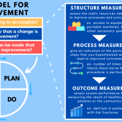 Qi 105 leading quality improvement