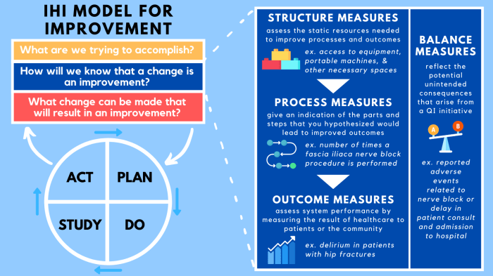 Qi 105 leading quality improvement