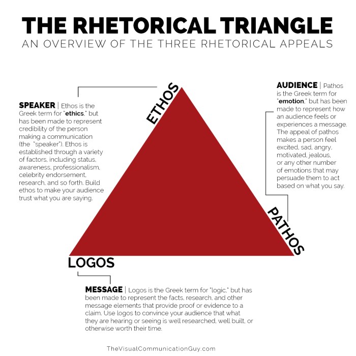 Ethos pathos logos worksheet with answers