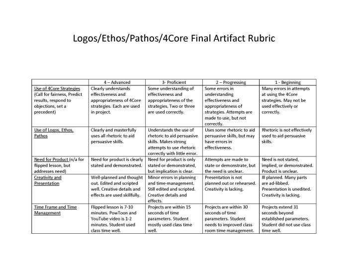 Ethos pathos logos worksheet with answers