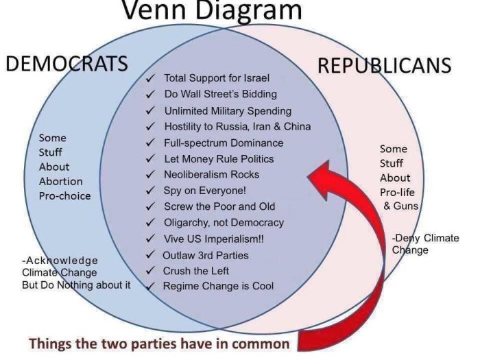 Hoover vs fdr venn diagram