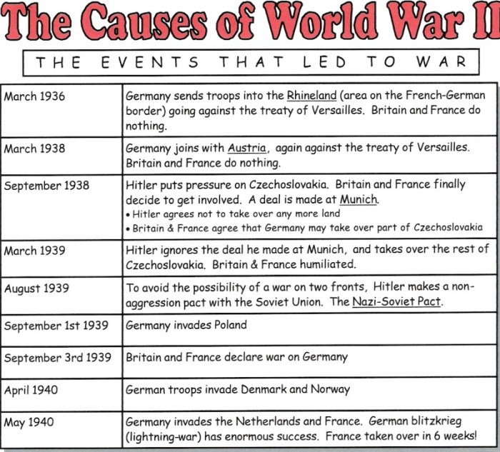 Helping the cause in ww2 worksheet answers