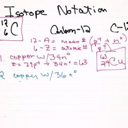 Write the appropriate symbol for each of the following isotopes.