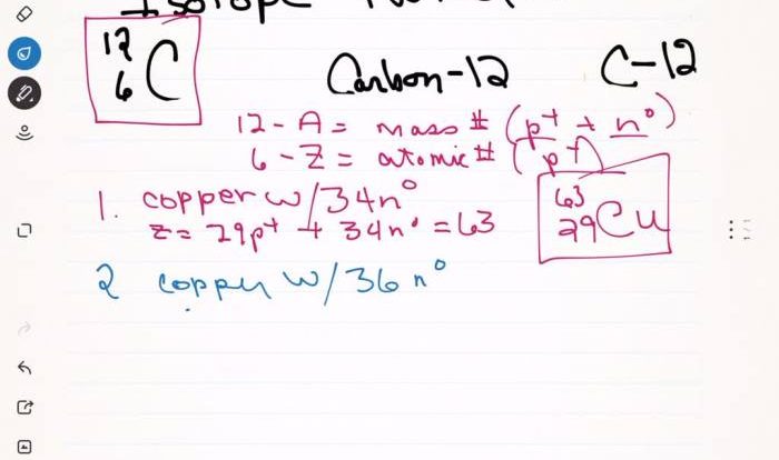 Write the appropriate symbol for each of the following isotopes.