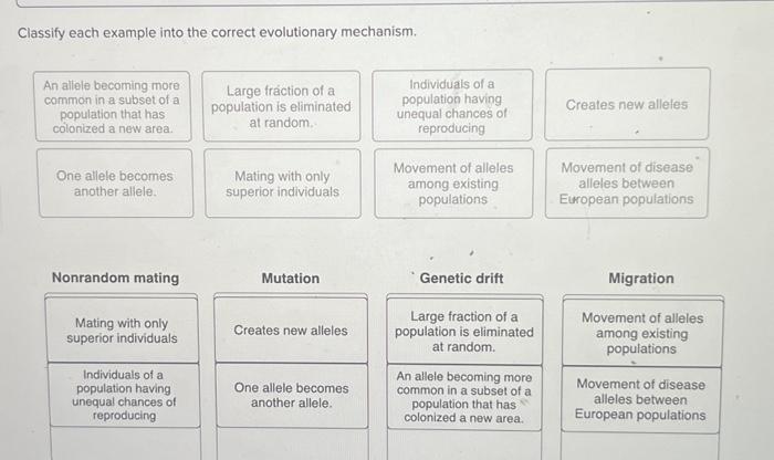 Classify each example into the correct evolutionary mechanism.