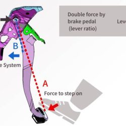 The direct cause of brake pedal pulsation is ...