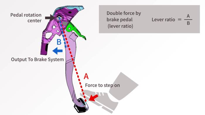 The direct cause of brake pedal pulsation is ...